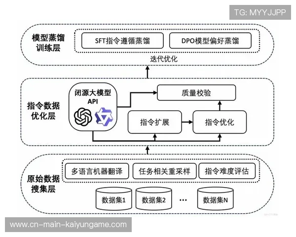 AI 研究团队公开训练数据